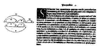 Figura 10 – Una pagina del V libro degli Elementi di Euclide (Venezia, 1482)