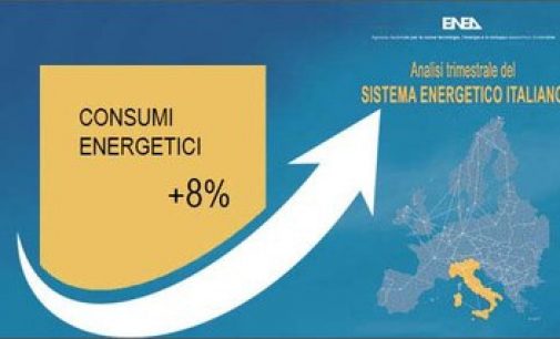 Energia: Analisi ENEA, forte rimbalzo dei consumi nel 2021 (+8%), ma segnali di rallentamento nel 2022