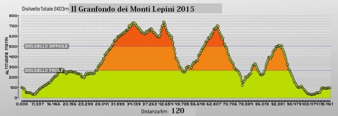 La Granfondo dei Monti Lepini ai nastri di partenza: appuntamento il 7 giugno a Cisterna di Latina