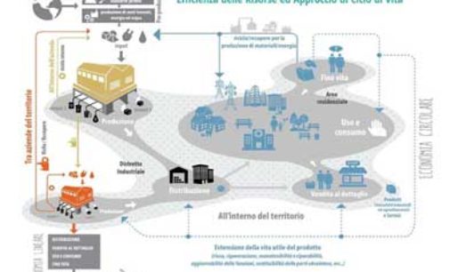 Ambiente: ENEA lancia la prima Piattaforma italiana per l’economia circolare