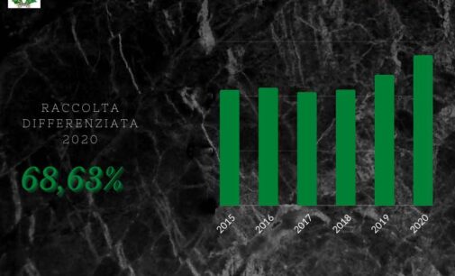MONTE COMPATRI – DIFFERENZIATA, NEL 2020 RACCOLTA AL 68,63%