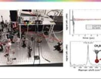Tecnologia: impulsi laser ultracorti per studiare le proprietà dei materiali