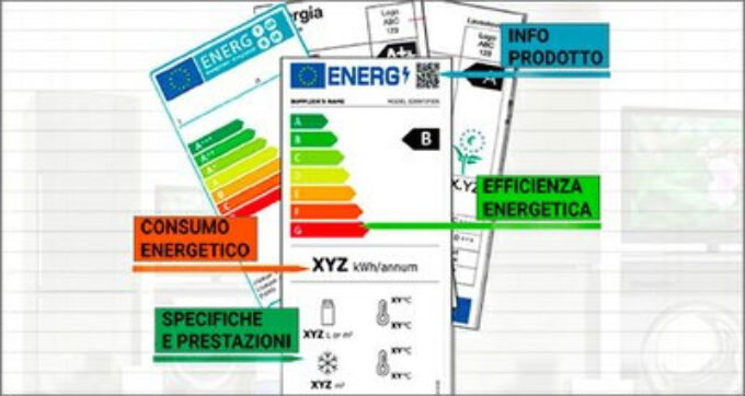 Energia: online guida ENEA con tutte le novità sulle etichette energetiche 2021