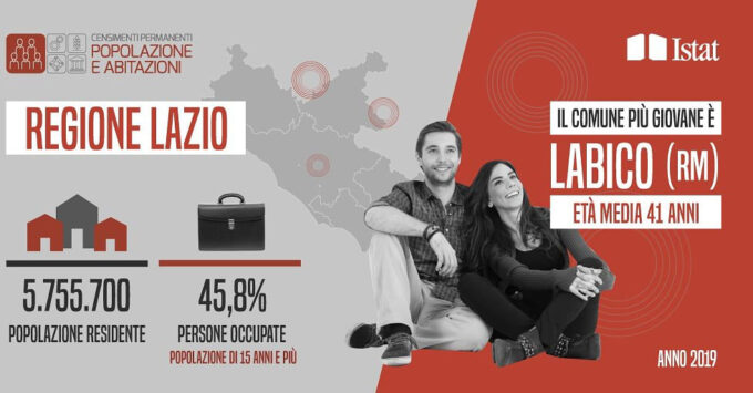 Labico (Rm): Istat: Labico è il Comune più giovane della Regione Lazio!