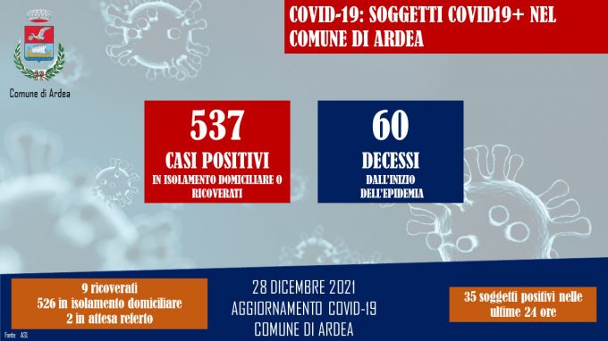 AGGIORNAMENTO COVID-19 COMUNE DI ARDEA