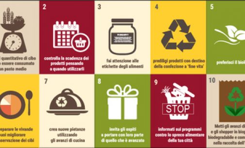 Alimentazione: oltre 12 miliardi di euro di cibo ‘perso’ all’anno, da ENEA il decalogo anti-spreco