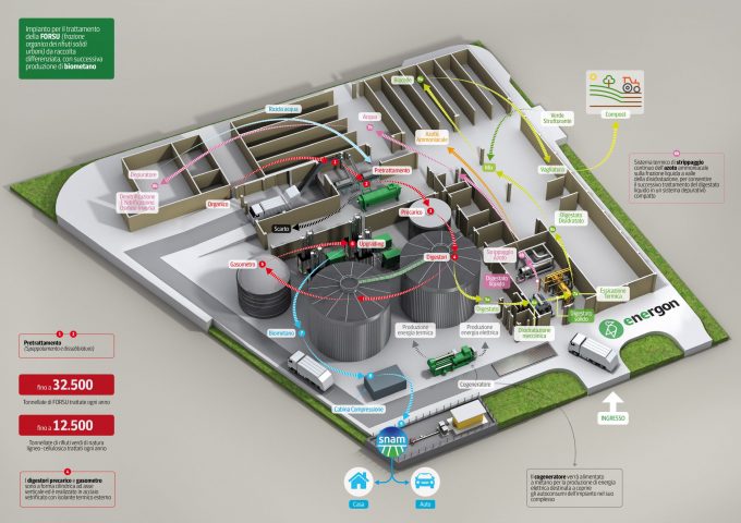 ASTEA: inaugurazione impianto biogas 6 luglio – Ostra (AN)